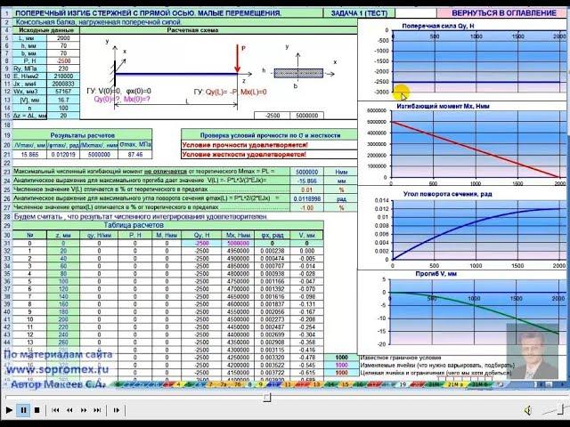 Поперечный изгиб консоли силой Р. Автоматизация. Онлайн университет проф. Макеева С.А.