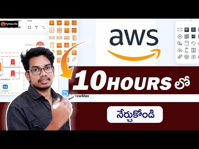 AWS  Full Course in Telugu | AWS Tutorials in Telugu | Amazon Web services in Telugu | AWS Telugu