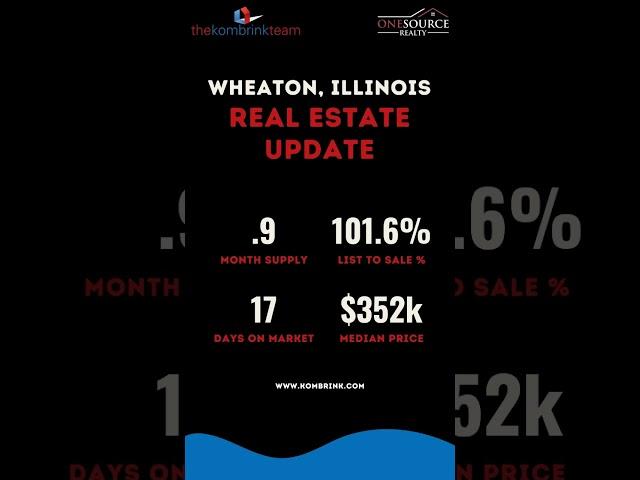  Wheaton, IL Housing Market Update – February 2025! 