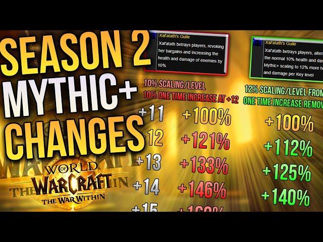 NO More Depletes at +12 - Mythic+ Scaling & More | 11.1 Season 2 Mythic+ Changes