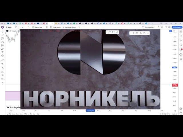 Обзор акции НОРНИКЕЛЬ.