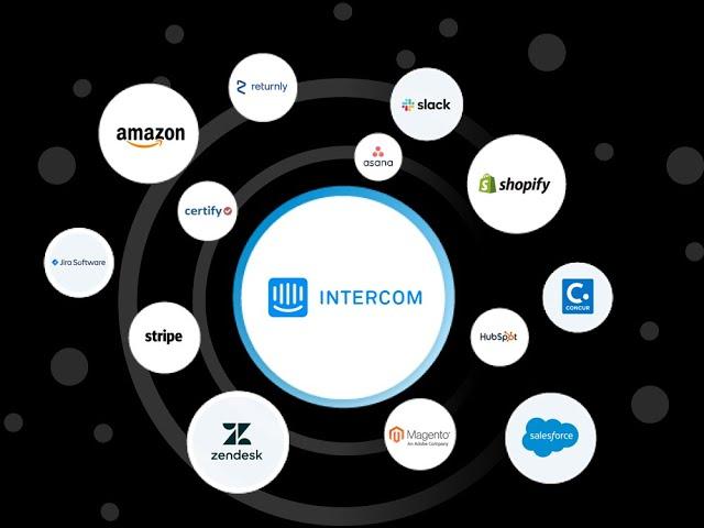 Intercom Software Overview for Beginners 2024