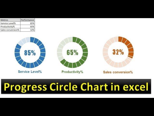 Infographics: Progress Circle Chart in Excel