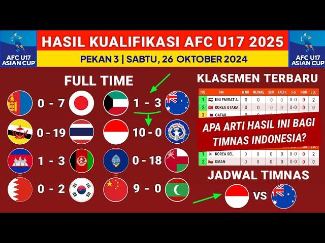 Hasil Kualifikasi Piala Asia U17 2025: Kuwait vs Australia 2024 -Klasemen kualifikasi Terbaru timnas