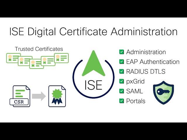 ISE Digital Certificate Administration