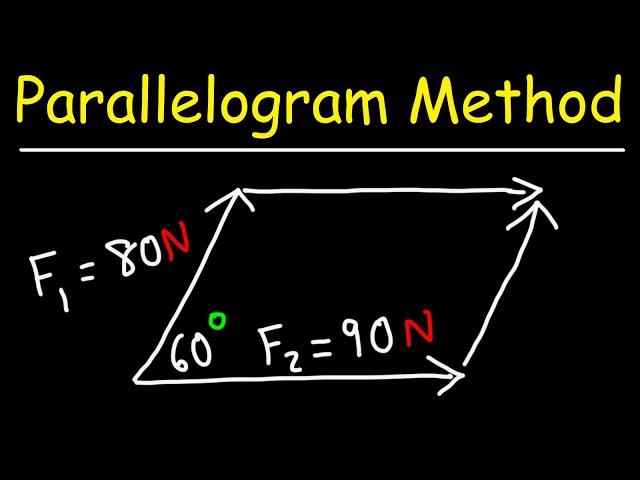 How To Use The Parallelogram Method To Find The Resultant Vector