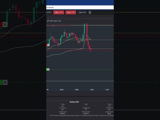 -$255 Short Trade RTY Futures Trade #daytraders #tradereview #tradingstrategy #daytrades