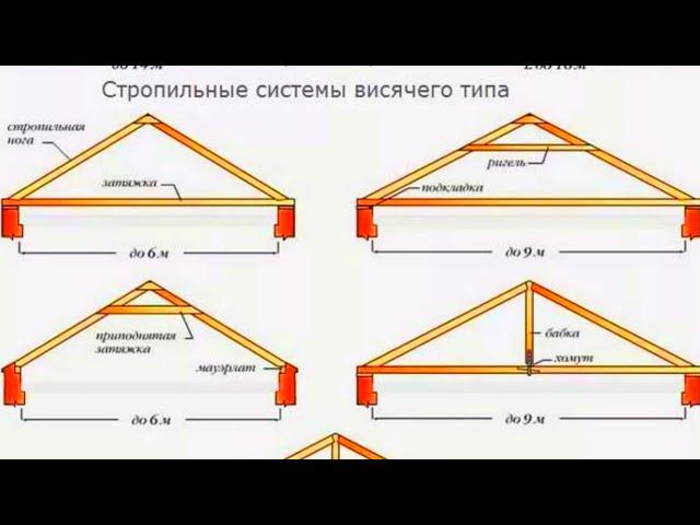 КАК СДЕЛАТЬ ПРАВИЛЬНО ДВУСКАТНУЮ КРЫШУ /  ОСНОВНЫЕ ПРАВИЛА СБОРКИ КРЫШИ / КАК СДЕЛАТЬ КРЫШУ САМОМУ /