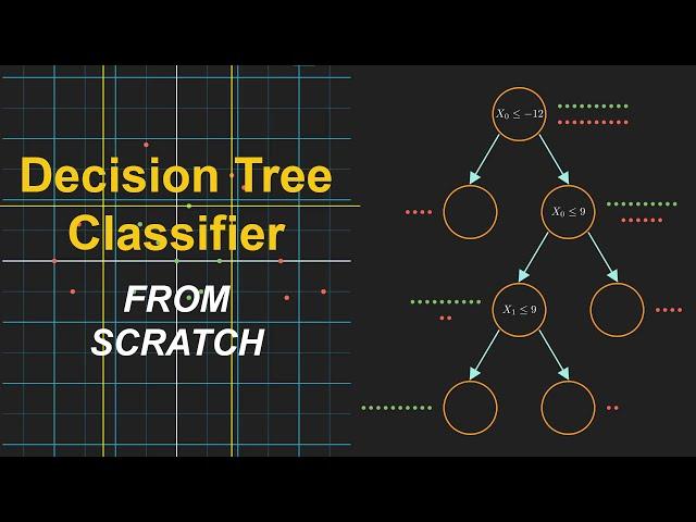 Decision Tree Classification in Python (from scratch!)