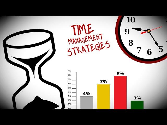 Time Management Strategies To End Procrastination