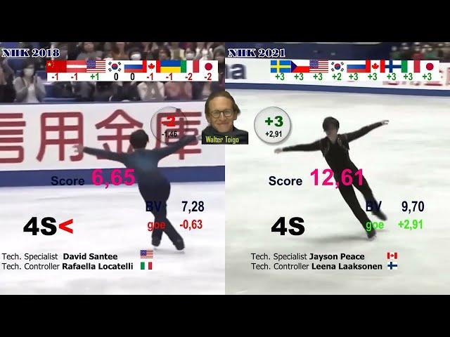 Figure skating progress on the example of Shoma Uno scores