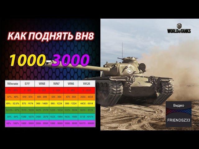 КАК ПОДНЯТЬ СТАТИСТИКУ В WOT | WN8 |  ВН8 | WORLD OF TANKS