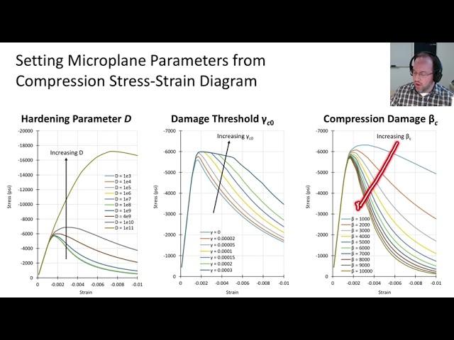 Concrete Microplane Model - FEA using ANSYS - Lesson 10