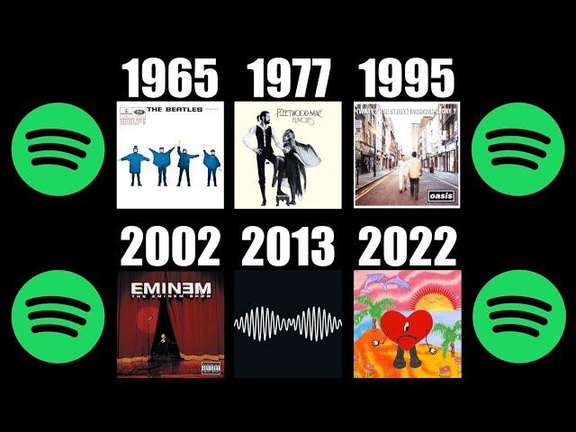 Most Streamed Album Every Year On Spotify (1960-2024)