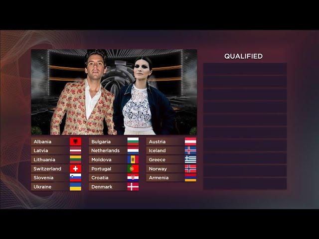 Eurovision 2022: Semi Final 1 - Voting Simulation