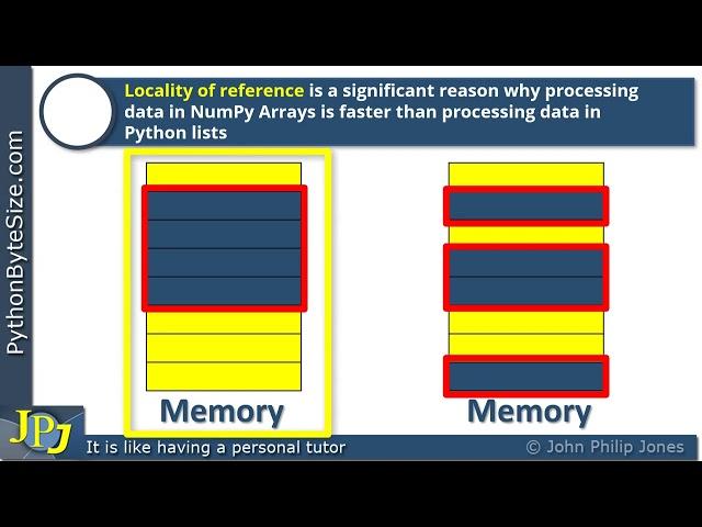 A Python list versus a NumPy array