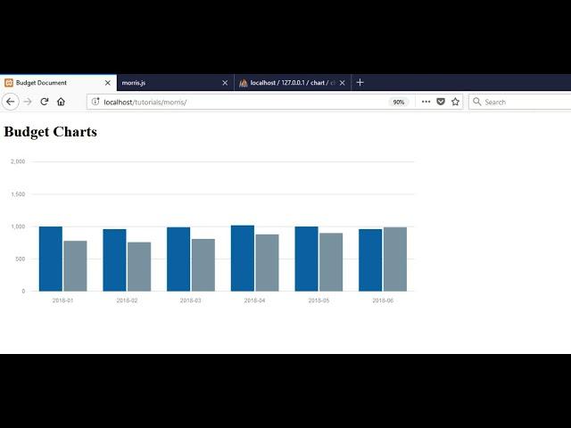 Morris Js with MySQL Database Data