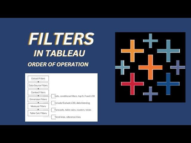 Filter in Tableau | Order of Operation | How to Apply Filters to Multiple Worksheet - Video -9