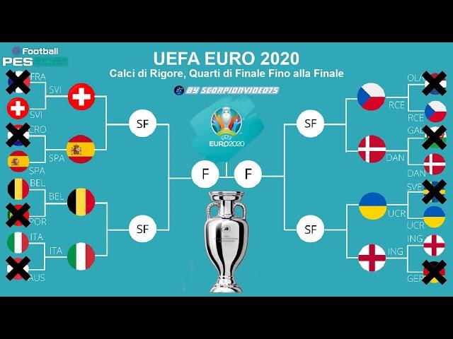 PES 2021 • UEFA EURO 2020 • Calci di Rigore, Quarti di Finale Fino alla Finale