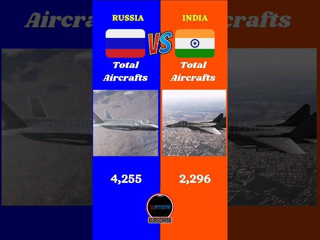 Russia Vs India Military Comparison 2024 || #india #russia #battle