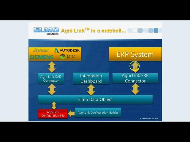 CAD PDM PLM integration for MIE Trak Pro - 4-minute Demo