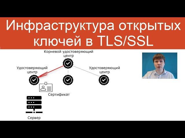 Инфраструктура открытых ключей в TLS/SSL | Защищенные сетевые протоколы