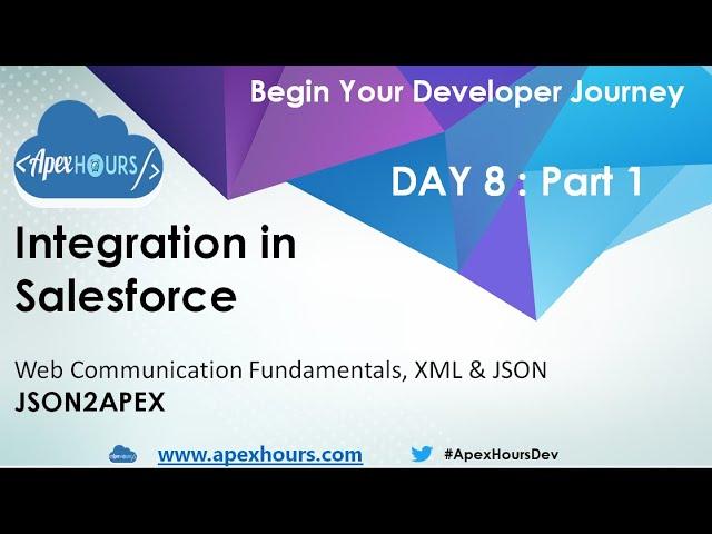 Basic of Integration in Salesforce | Day 8 part 1