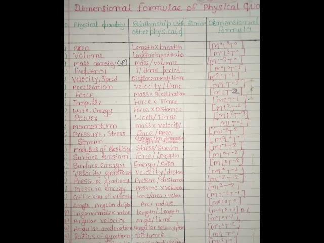 #class11th&12th dimensional formula of physical quantity##