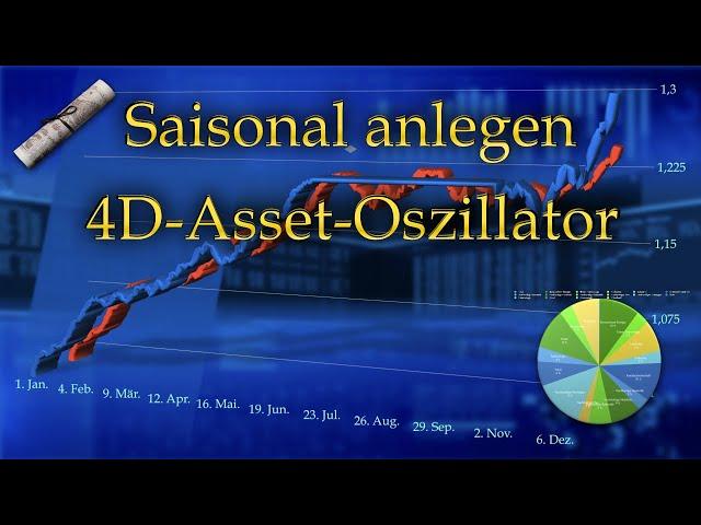 4D-Asset-Oszillator saisonal investieren!