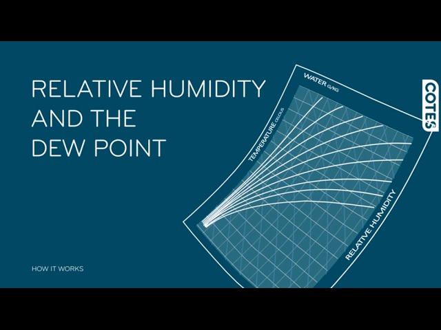 Relative humidity and the dewpoint