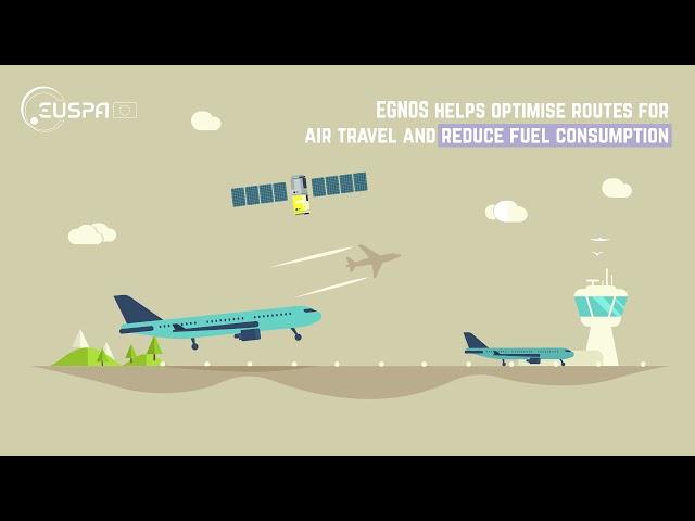 EU Space for sustainable mobility and logistics