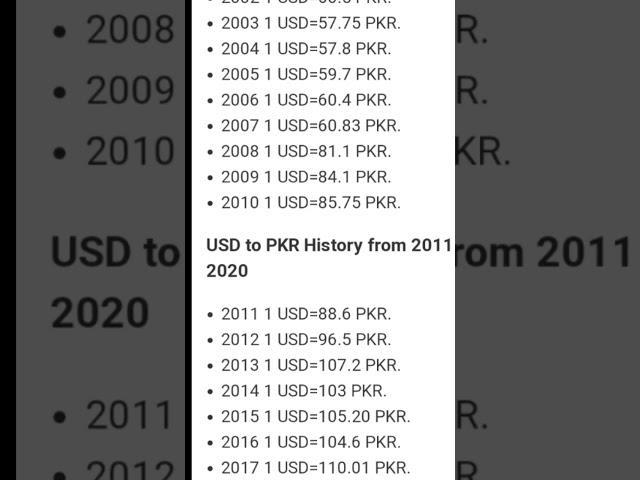 Currency Rates | dollar rate today | Doller #dollar #currency_exchange_rate #shorts #pkr