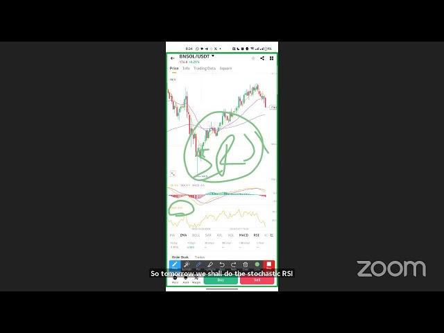 INTRODUCTION TO T/A USING RSI