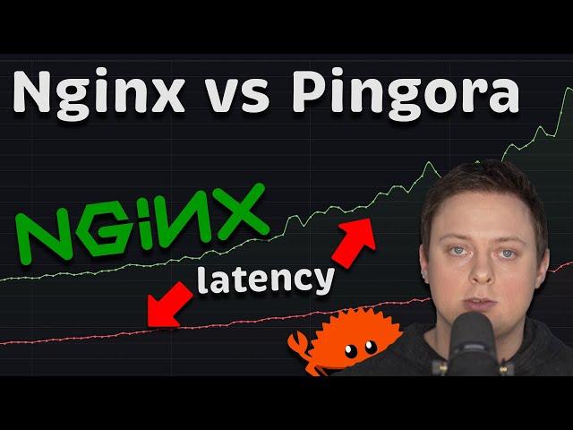 Pingora vs Nginx Performance Benchmark: My NEW Favorite Proxy! ️