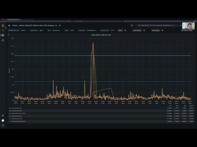 SRE: SLI Alert tuning