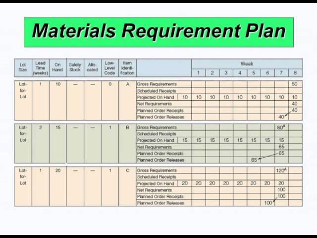 MRP Table and Calculations Updated)