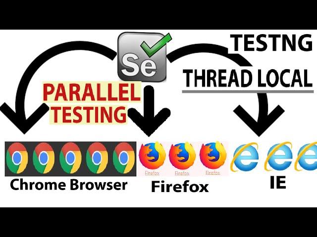 Parallel Testing in Selenium WebDriver using THREAD LOCAL and TestNG