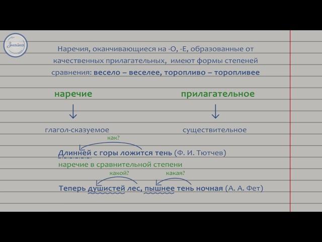 Русский язык 7 класс. Наречие как часть речи