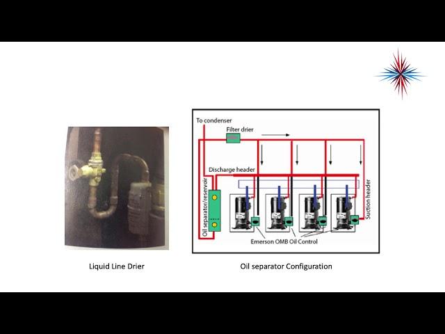 Advanced Refrigeration - Supermarket Systems 1