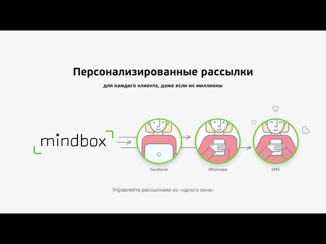 120+ автоматических механик — Mindbox