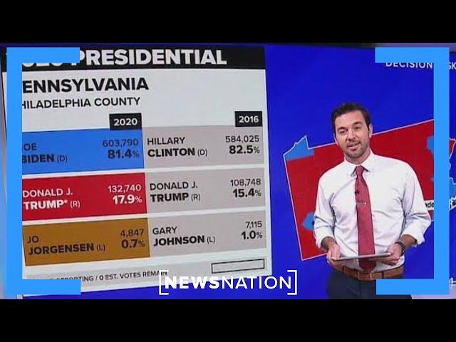 Breaking down the numbers in Pennsylvania | NewsNation Now