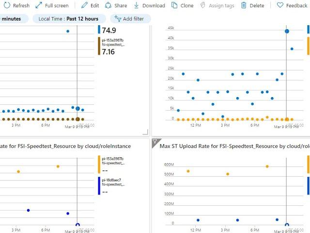 Monitor Broadband with Python and Application Insights