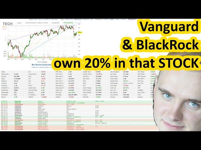 Bio-Techne Corporation stock analysis, should we buy $TECH for dividends?
