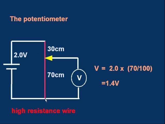 GCE (A-level) Physics E20 Potentiometers