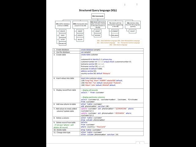 SQL queries How to Create a Table in Oracle #sql #sqlqueries #oracle