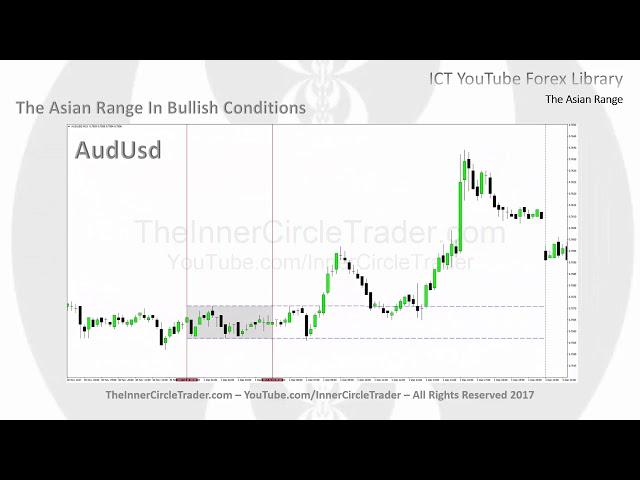 ICT Forex - Implementing The Asian Range