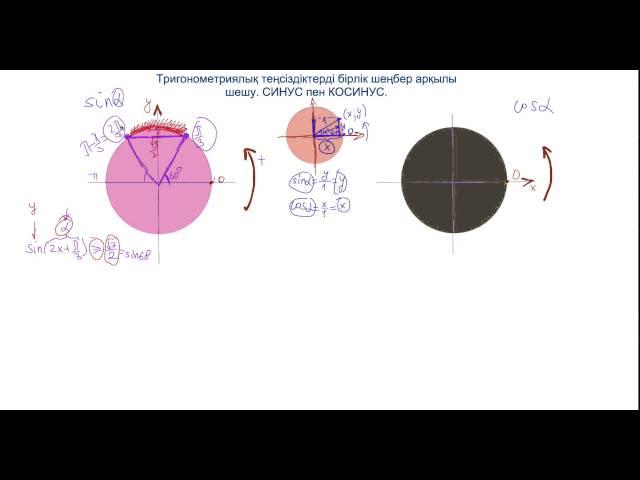 Тригонометриялық теңсіздіктерді бірлік шеңбер арқылы шешу  СИНУС пен КОСИНУС