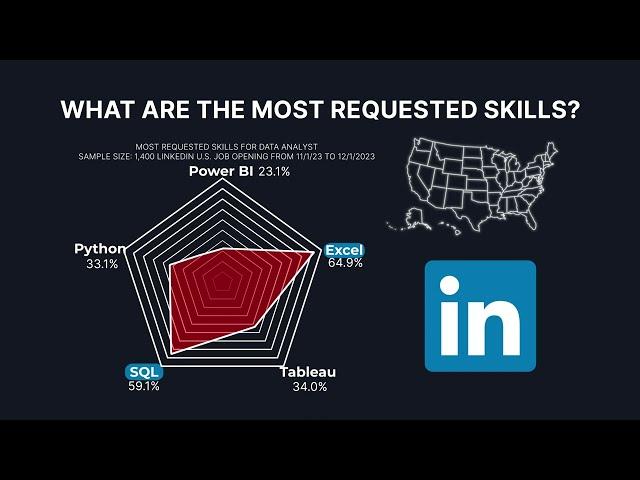 SURPRISE RESULTS: 1,400 Data Analyst Job Openings