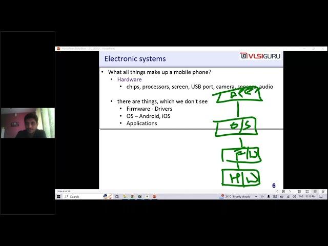 VLSI design flow and job opportunities in VLSI