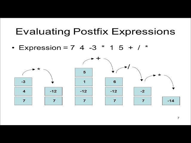 7- شرح الـ Postfix & Prefix Evaluation using Stack